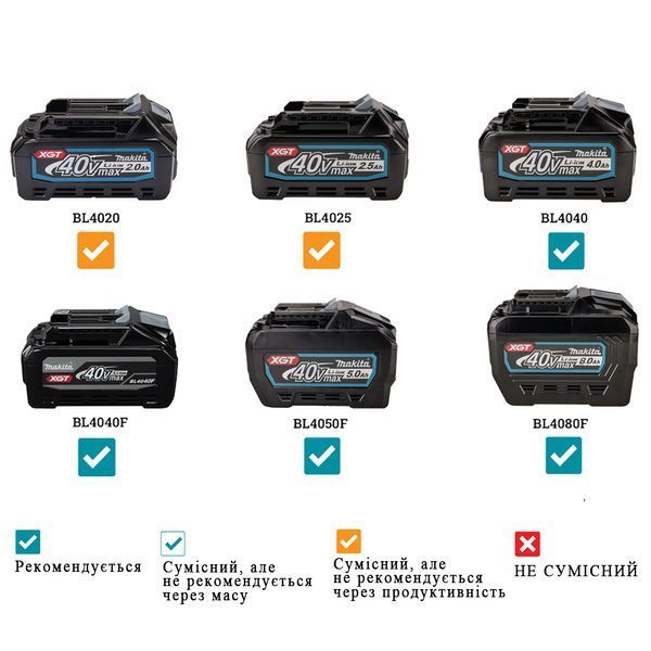 Акумуляторна повітродувка Makita XGT 40 V MAX UB001GZ (без АКБ) UB001GZ фото